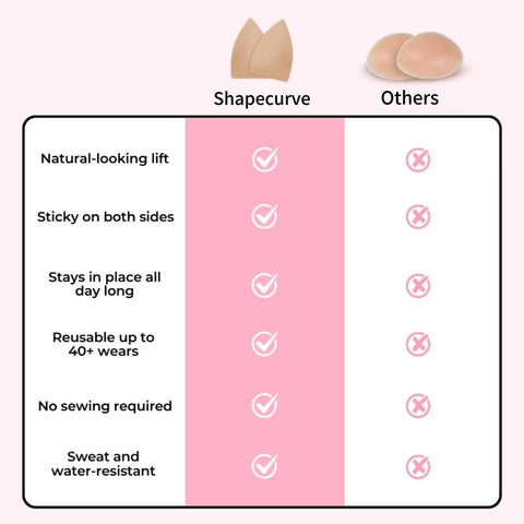 Comfort-Fit Adhesive Inserts with Invisible Support
